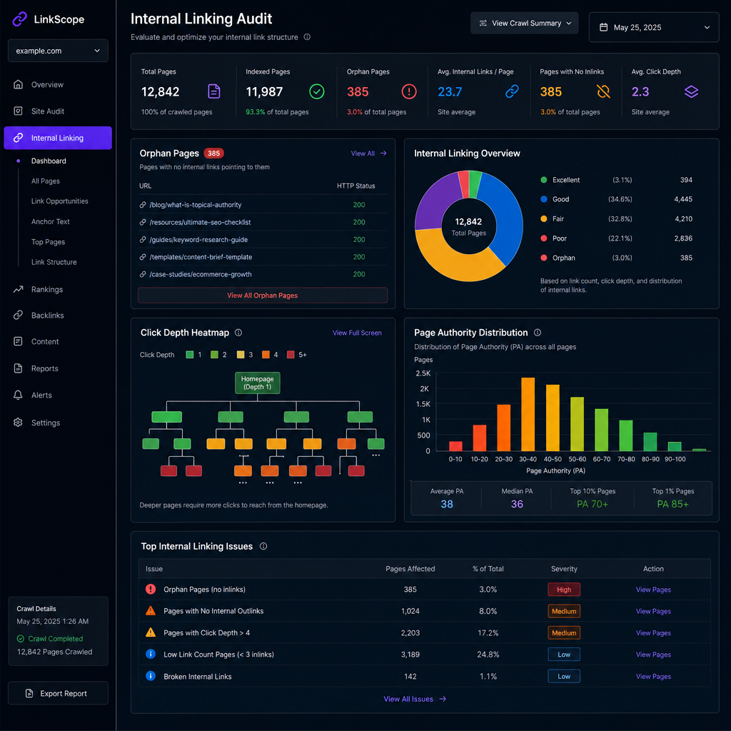 Tableau de bord d'audit technique seo pour analyser le maillage interne